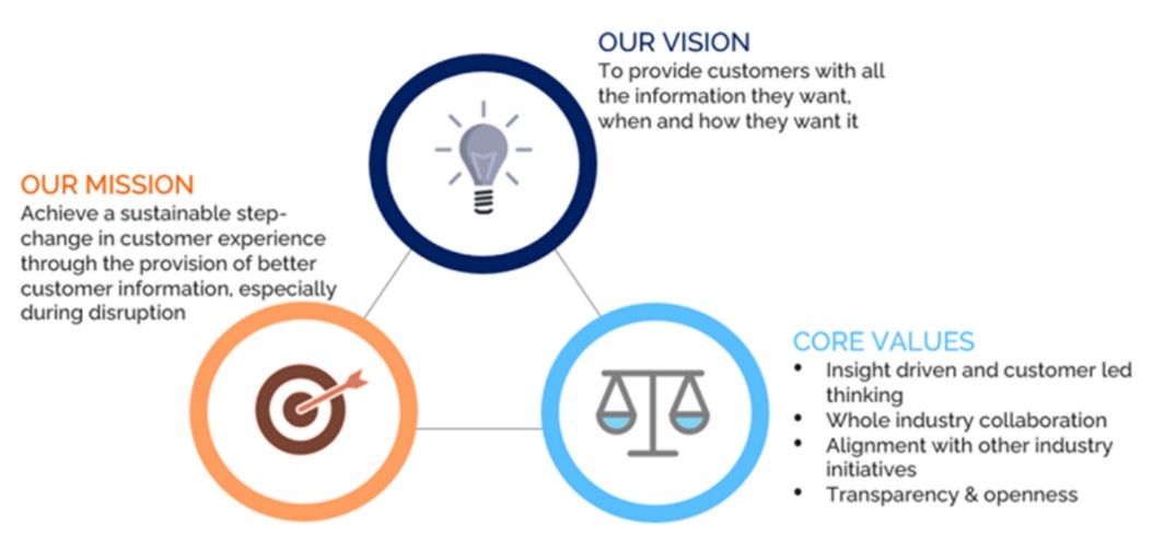 Mission Vision Values
